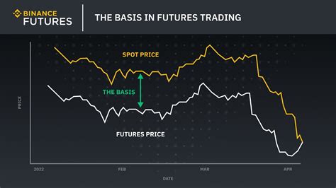 How to Implement Market-Neutral Strategies with Binance Futures ...