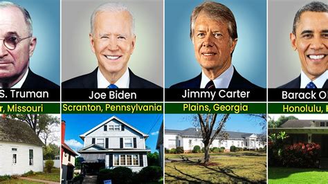 Birthplace of US Presidents - YouTube