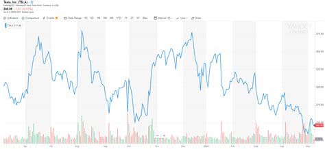 Caution! Elon Musk's $25 Million Tesla Stock Buy Is Smoke and Mirrors