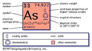 Arsenic | chemical element | Britannica.com