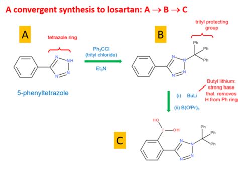 Synthesis of losartan Flashcards | Quizlet