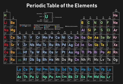 Element Symbols Periodic Table