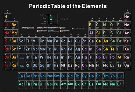 Elements And Their Symbols Worksheets