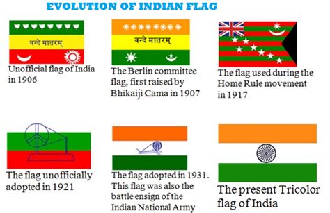 Indian Flag : General Knowledge Questions - PSC GKLokam