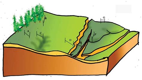 12: Typical topography consisting of three basic parts. | Download ...