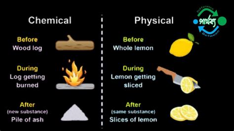 Physical vs Chemical Properties | ChemTalk