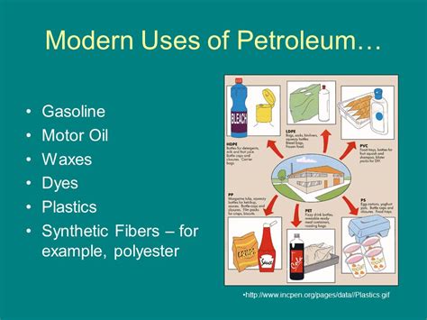 Petroleum Products And Their Uses