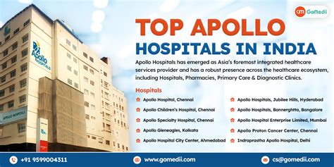 Top 10 Apollo Hospitals in India Archives - GoMedii Blog