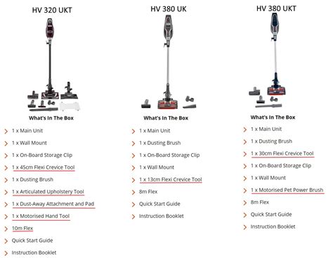 Shark Stick Vacuum Comparison Chart