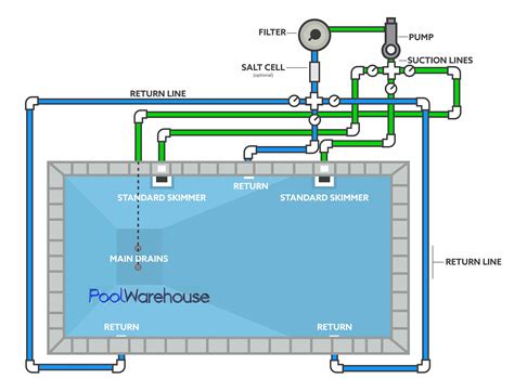 Swimming Pool Plumbing Diagrams - Inground Pool Kit Plumbing Layouts