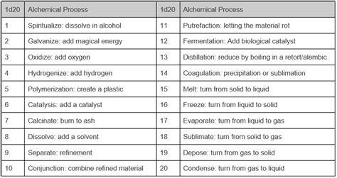 Dnd 5e Random Potion Effects - TheRescipes.info