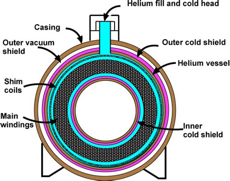 The List of MRI Scanners: http://bimedis.com/ad/sl ...