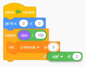 Programming - Scratch Wiki