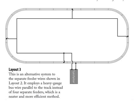 lionel o gauge track wiring - Diagram Board