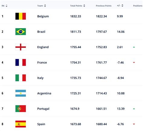 Calculation of the rating number in the FIFA World Ranking