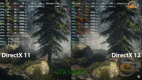 DirectX 11 vs DirectX 12: сравнение производительности на новых картах с новыми драйверами GECID ...