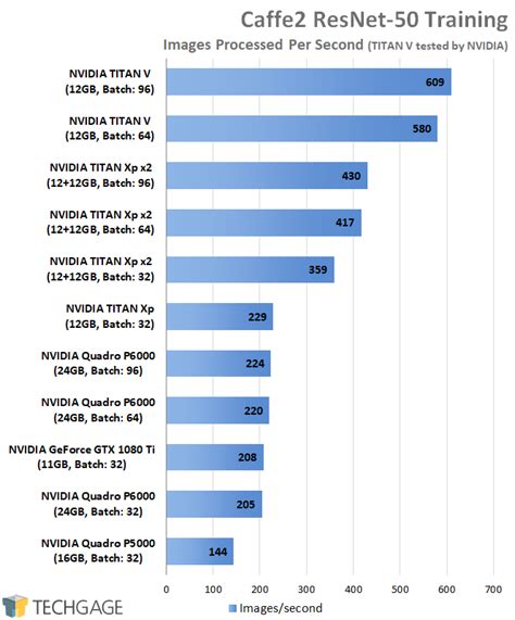 Radeon Pro vs. Quadro: A Fresh Look At Workstation GPU Performance ...