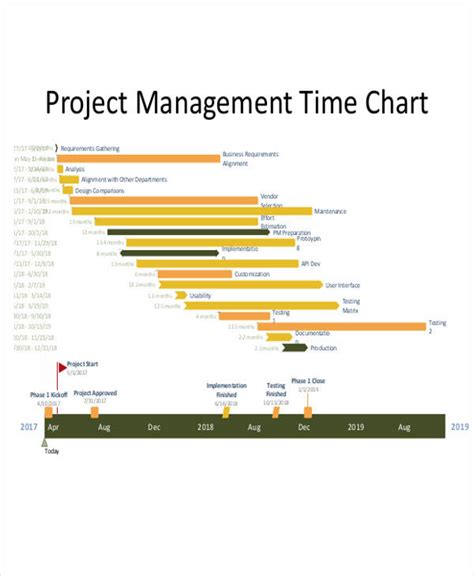 FREE 35+ Time Chart Samples in PDF | MS Word