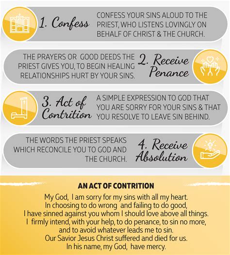 Catholic Confession Guide