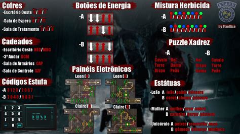 Cheat Sheet Resident Evil 2 Remake : r/residentevil