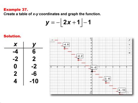 what is a step function graph – Function Worksheets