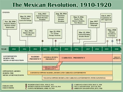 MEXICO'S CENTENNIALS: The Promise and Legacy of the Mexican Revolution | Center for Latin ...