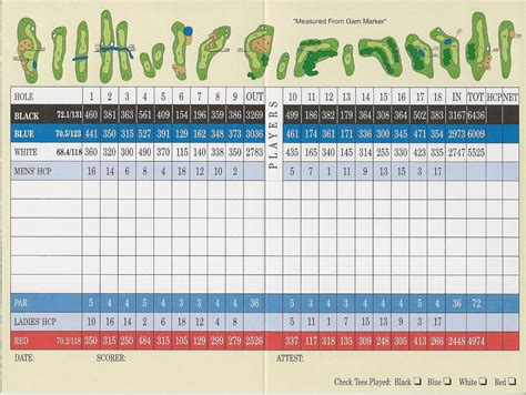 Scorecard - Cattails Golf Club