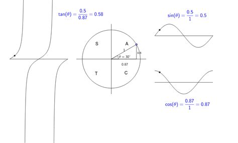 Trigonometry Quadrant Rule