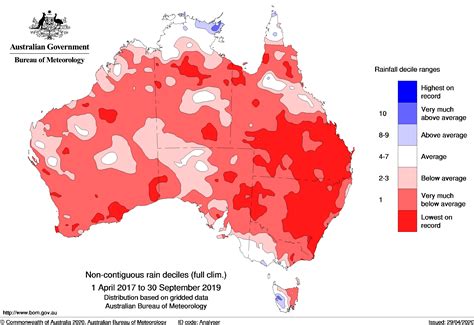 Previous droughts