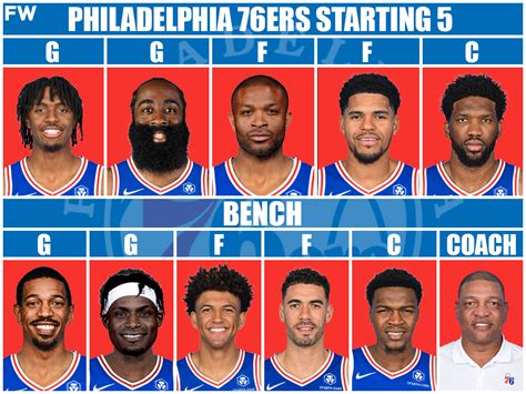 The Most Realistic Starting Lineup And Roster For The Philadelphia ...