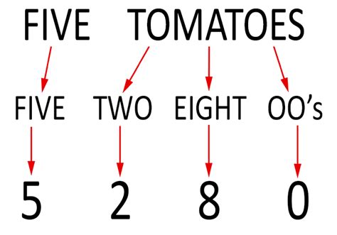 Remembering conversions - How to remember the number of feet