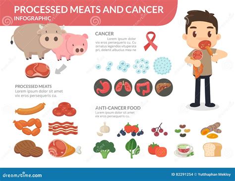 Processed Meats and Cancer. a Man Eating Processed Meats. Anti-cancer ...