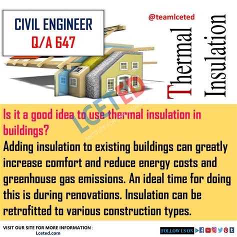 THERMAL INSULATION OF BUILDINGS | PURPOSE | PRINCIPLES | MATERIALS ...