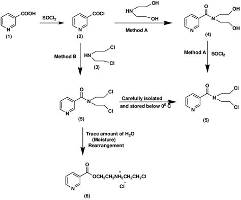 Scheme for the synthesis of Nicotinic-mustard agent | Download Scientific Diagram