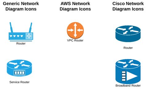 Network Diagram Symbols and Icons | Lucidchart