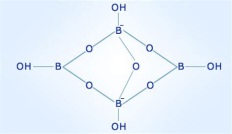 Borax Crystal Structure