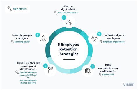 Why employee retention matters? - Risto Gjorgjiev