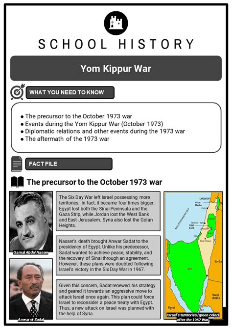 Yom Kippur War Facts, Worksheets, Overview, Causes & Consequences