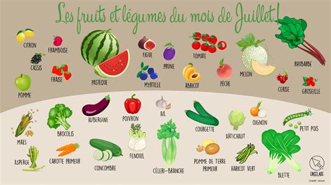 fruits» Info ≡ Voyage - Carte - Plan