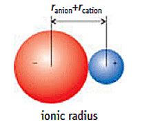 Ionic Radii of the Elements - ChemistryViews