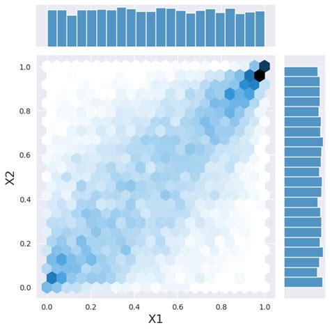 Copula - Multivariate joint distribution - statsmodels 0.14.4