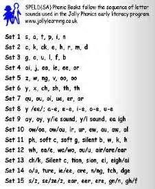 jolly phonics letter order - Yahoo Image Search Results | Jolly phonics ...