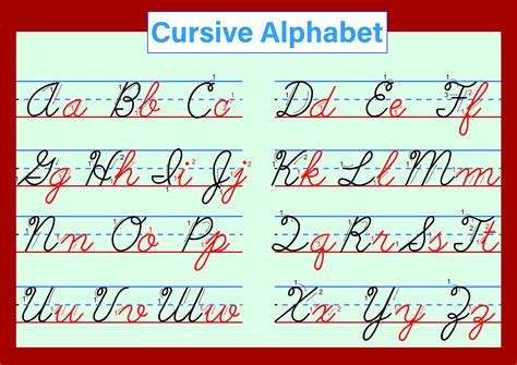 Cursive & Manuscript Alphabet Writing Chart Educational Posters Set 2 Pack, Great for Early ...