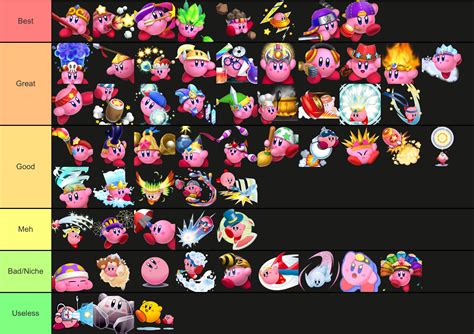 My personal Kirby copy abilities tier list. Don't know how controversial it is. : r/Kirby