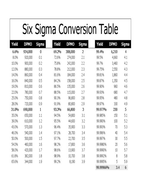 6-Sigma-Conversion-Table.pdf