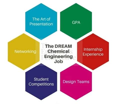 How To Become a Chemical Engineer - The Engineer's Perspective