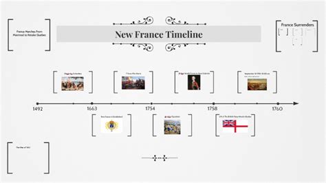 New France Timeline by Andrew Krechmer