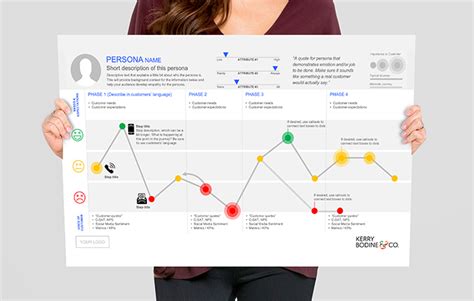 Journey Map Template - Bodine & Co.