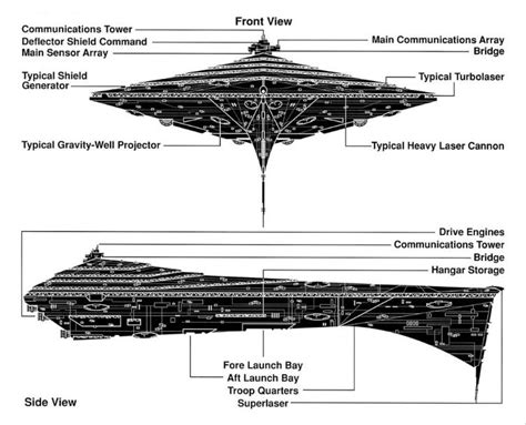 Eclipse class super star destroyer Nave Star Wars, Star Wars Rpg, Star ...