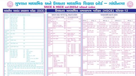 GSEB SSC, HSC time tables out, check Gujarat board 10th, 12th date sheets here - Hindustan Times